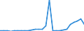 Flow: Exports / Measure: Values / Partner Country: World / Reporting Country: Austria