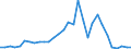 Flow: Exports / Measure: Values / Partner Country: World / Reporting Country: Belgium