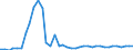 Flow: Exports / Measure: Values / Partner Country: World / Reporting Country: Canada