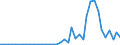 Flow: Exports / Measure: Values / Partner Country: World / Reporting Country: Finland