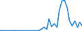 Handelsstrom: Exporte / Maßeinheit: Werte / Partnerland: World / Meldeland: Finland