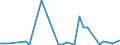 Flow: Exports / Measure: Values / Partner Country: World / Reporting Country: Ireland