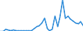 Flow: Exports / Measure: Values / Partner Country: World / Reporting Country: Japan