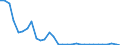 Flow: Exports / Measure: Values / Partner Country: World / Reporting Country: Mexico