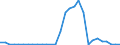 Flow: Exports / Measure: Values / Partner Country: World / Reporting Country: Slovenia