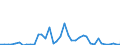 Flow: Exports / Measure: Values / Partner Country: World / Reporting Country: Spain