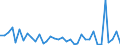 Flow: Exports / Measure: Values / Partner Country: World / Reporting Country: Sweden