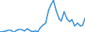 Flow: Exports / Measure: Values / Partner Country: World / Reporting Country: United Kingdom