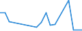Flow: Exports / Measure: Values / Partner Country: Chinese Taipei / Reporting Country: Australia