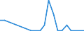 Flow: Exports / Measure: Values / Partner Country: Japan / Reporting Country: France incl. Monaco & overseas