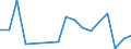 Flow: Exports / Measure: Values / Partner Country: Japan / Reporting Country: Germany