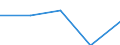 Flow: Exports / Measure: Values / Partner Country: Japan / Reporting Country: New Zealand