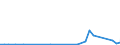 Flow: Exports / Measure: Values / Partner Country: New Caledonia / Reporting Country: Australia