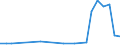 Flow: Exports / Measure: Values / Partner Country: New Caledonia / Reporting Country: France incl. Monaco & overseas