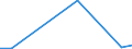 Flow: Exports / Measure: Values / Partner Country: New Caledonia / Reporting Country: New Zealand