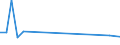 Flow: Exports / Measure: Values / Partner Country: New Zealand / Reporting Country: France incl. Monaco & overseas