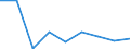 Flow: Exports / Measure: Values / Partner Country: New Zealand / Reporting Country: Switzerland incl. Liechtenstein