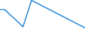 Flow: Exports / Measure: Values / Partner Country: New Zealand / Reporting Country: United Kingdom