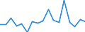 Flow: Exports / Measure: Values / Partner Country: Switzerland excl. Liechtenstein / Reporting Country: Austria