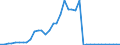 Handelsstrom: Exporte / Maßeinheit: Werte / Partnerland: World / Meldeland: Germany