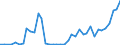 Flow: Exports / Measure: Values / Partner Country: World / Reporting Country: Ireland