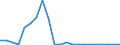 Flow: Exports / Measure: Values / Partner Country: World / Reporting Country: Luxembourg