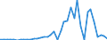 Handelsstrom: Exporte / Maßeinheit: Werte / Partnerland: World / Meldeland: Netherlands