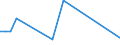 Flow: Exports / Measure: Values / Partner Country: Chinese Taipei / Reporting Country: Netherlands