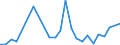 Flow: Exports / Measure: Values / Partner Country: Chinese Taipei / Reporting Country: United Kingdom