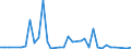 Flow: Exports / Measure: Values / Partner Country: Fiji / Reporting Country: Australia