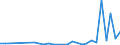 Flow: Exports / Measure: Values / Partner Country: Fiji / Reporting Country: New Zealand