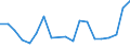 Flow: Exports / Measure: Values / Partner Country: France excl. Monaco & overseas / Reporting Country: Belgium