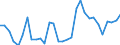 Handelsstrom: Exporte / Maßeinheit: Werte / Partnerland: France incl. Monaco & overseas / Meldeland: Belgium