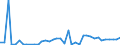 Flow: Exports / Measure: Values / Partner Country: France incl. Monaco & overseas / Reporting Country: Italy incl. San Marino & Vatican