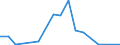 Flow: Exports / Measure: Values / Partner Country: France incl. Monaco & overseas / Reporting Country: Luxembourg