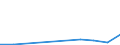 Flow: Exports / Measure: Values / Partner Country: France incl. Monaco & overseas / Reporting Country: Portugal