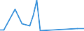Flow: Exports / Measure: Values / Partner Country: Hong Kong SAR of China / Reporting Country: Australia
