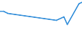 Flow: Exports / Measure: Values / Partner Country: Hong Kong SAR of China / Reporting Country: Netherlands