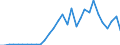 Flow: Exports / Measure: Values / Partner Country: World / Reporting Country: Belgium