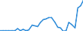 Flow: Exports / Measure: Values / Partner Country: World / Reporting Country: Chile