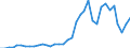 Flow: Exports / Measure: Values / Partner Country: World / Reporting Country: France incl. Monaco & overseas
