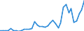 Flow: Exports / Measure: Values / Partner Country: World / Reporting Country: Greece
