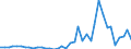 Flow: Exports / Measure: Values / Partner Country: World / Reporting Country: Ireland