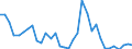 Flow: Exports / Measure: Values / Partner Country: World / Reporting Country: Mexico