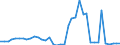 Flow: Exports / Measure: Values / Partner Country: World / Reporting Country: Netherlands