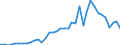 Flow: Exports / Measure: Values / Partner Country: World / Reporting Country: United Kingdom