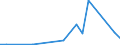 Flow: Exports / Measure: Values / Partner Country: Brazil / Reporting Country: Belgium