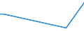 Flow: Exports / Measure: Values / Partner Country: Brazil / Reporting Country: Canada