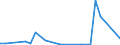 Flow: Exports / Measure: Values / Partner Country: Brazil / Reporting Country: Chile