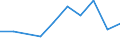 Flow: Exports / Measure: Values / Partner Country: Brazil / Reporting Country: Denmark